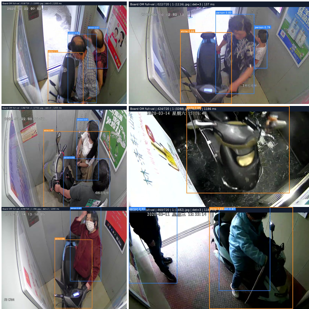 Detection results in elevator cabins