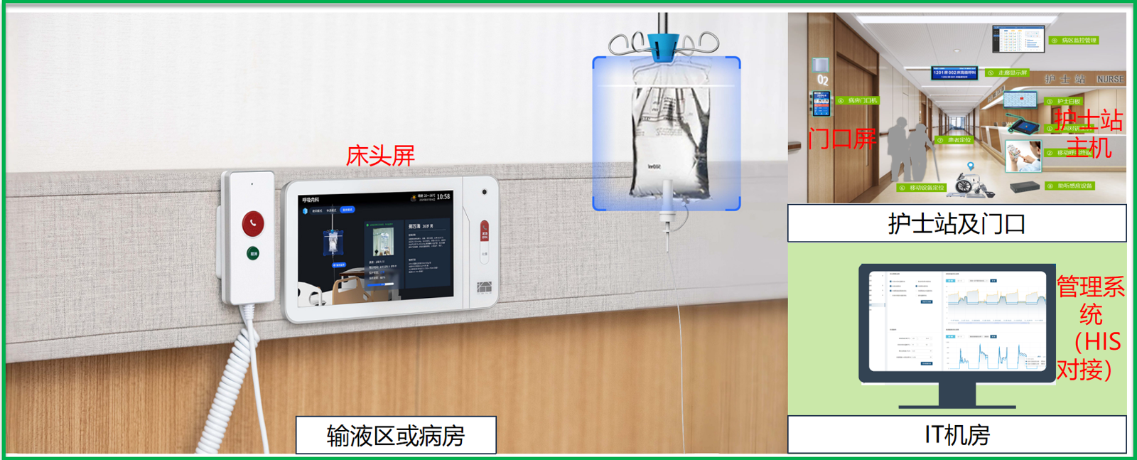 Infusion monitoring system deployment